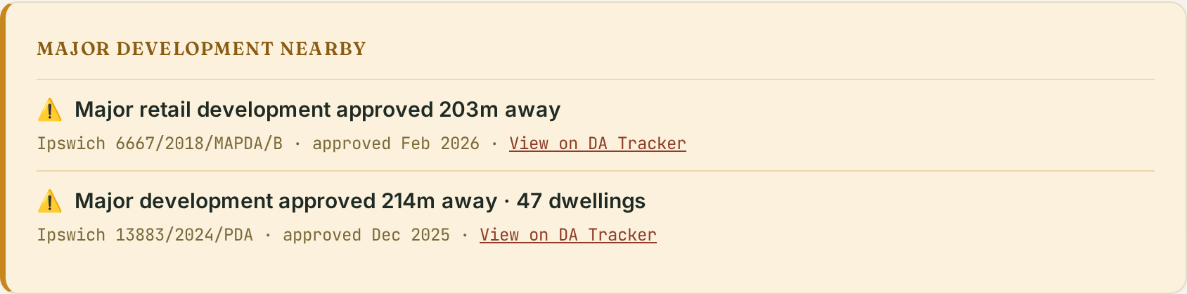 Property X-Ray Major development nearby alert: a major retail development approved 203m away and 47 new dwellings approved 214m away, with council DA references